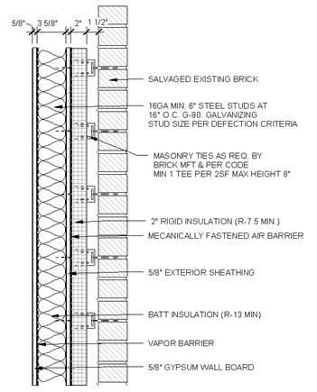 wall section